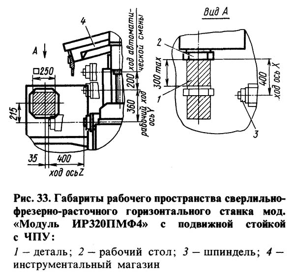 Габарит робочого простору многоцелевого верстата з ЧПУ і АСИ ИР320ПМФ4